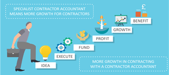Specialist Contractor Accountant means more growth for Contractors