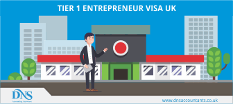 Tier 1 Visa for Business People & Investors
