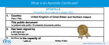 Apostille UK Certificate Documents – Standard & Premium Services