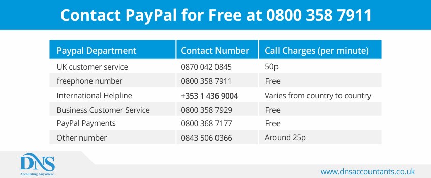 What is paypal email address for customer services What is paypal email address for customer services